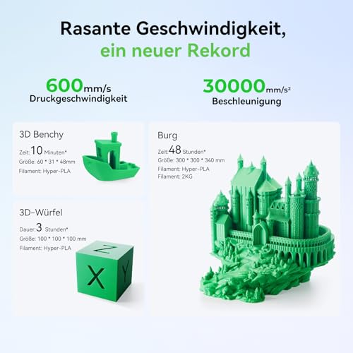 Creality K2 Plus Combo High-Speed 3D Drucker 350x350x350 mm