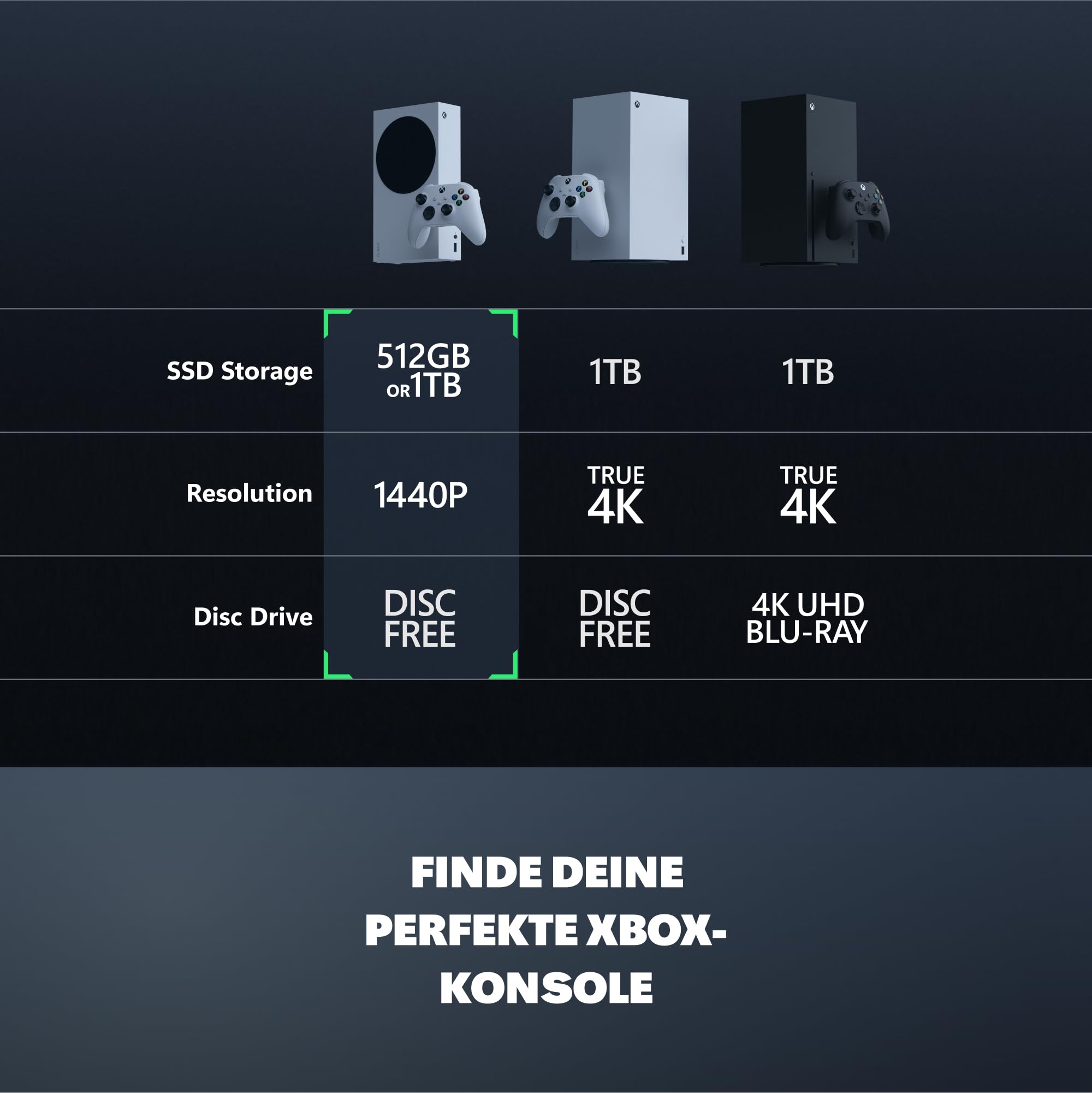 Xbox Series S 512GB Konsole – Neue Verpackung