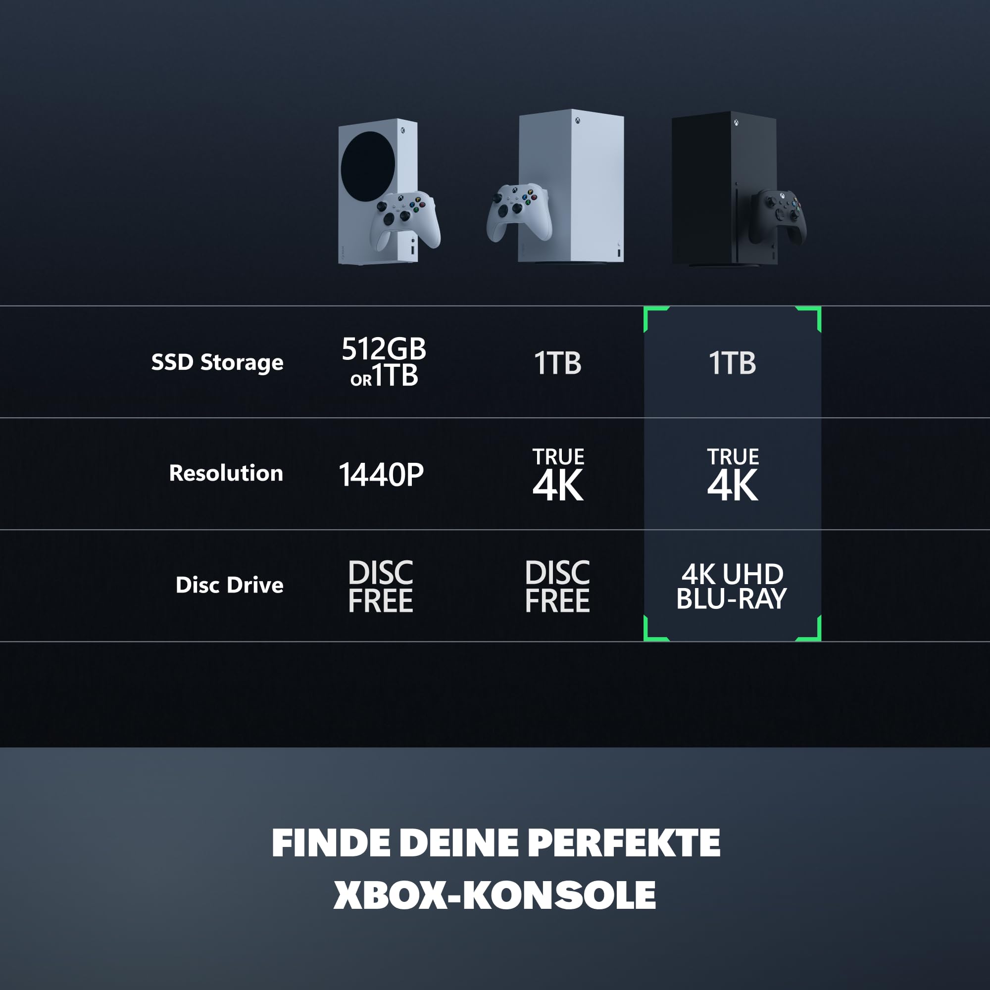 Microsoft Xbox Series X Konsole 1TB SSD 4K HDR 120Hz Schwarz