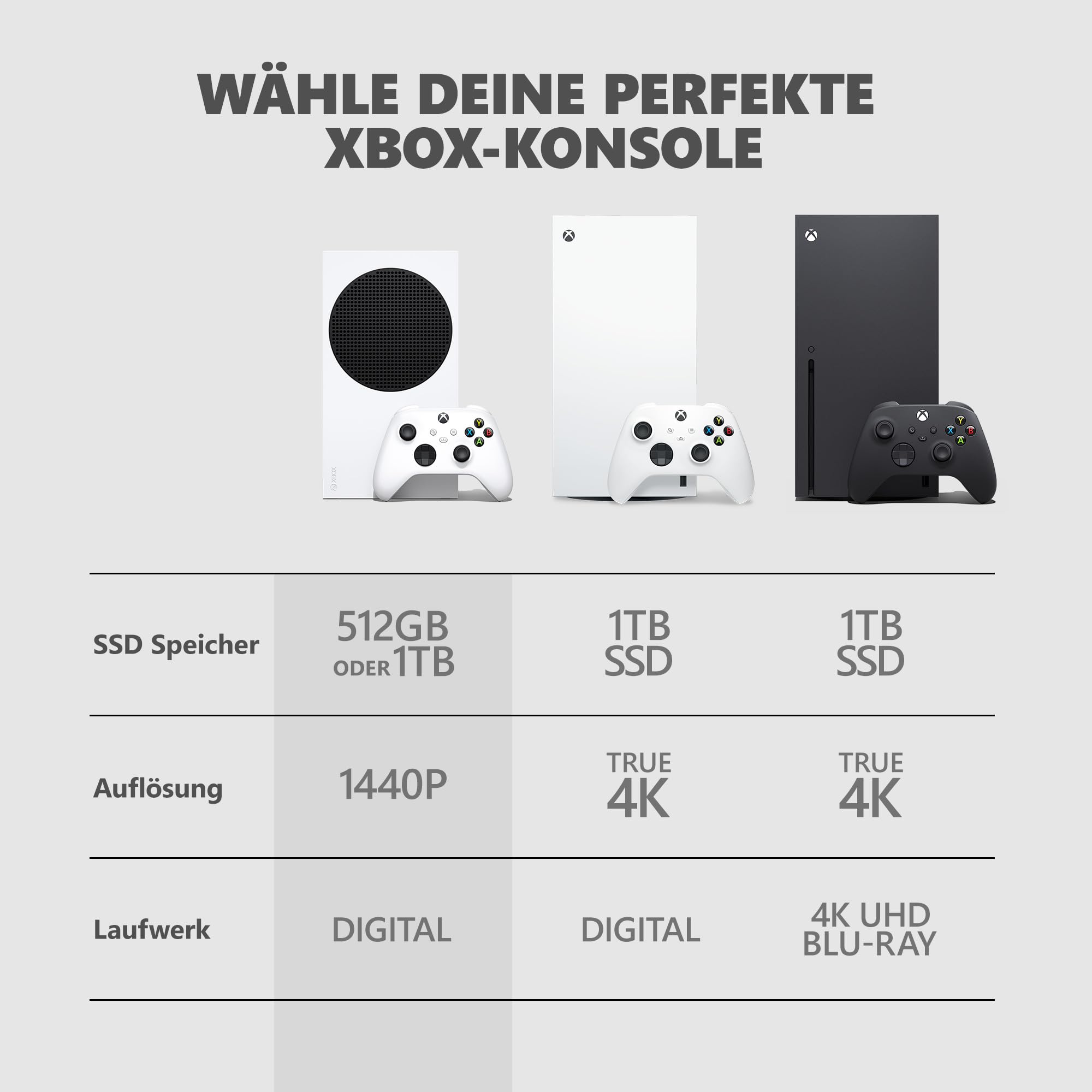 Xbox Series S 512GB Konsole – Neue Verpackung