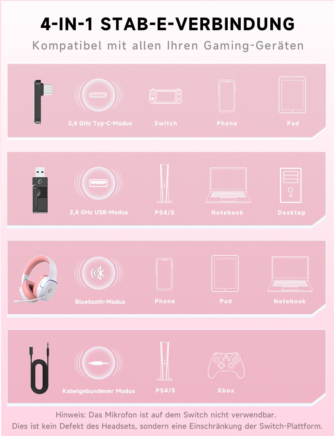 PS5 Gaming Headset kabellos 7.1, BT 5.3, 2.4GHz, 70h, RGB