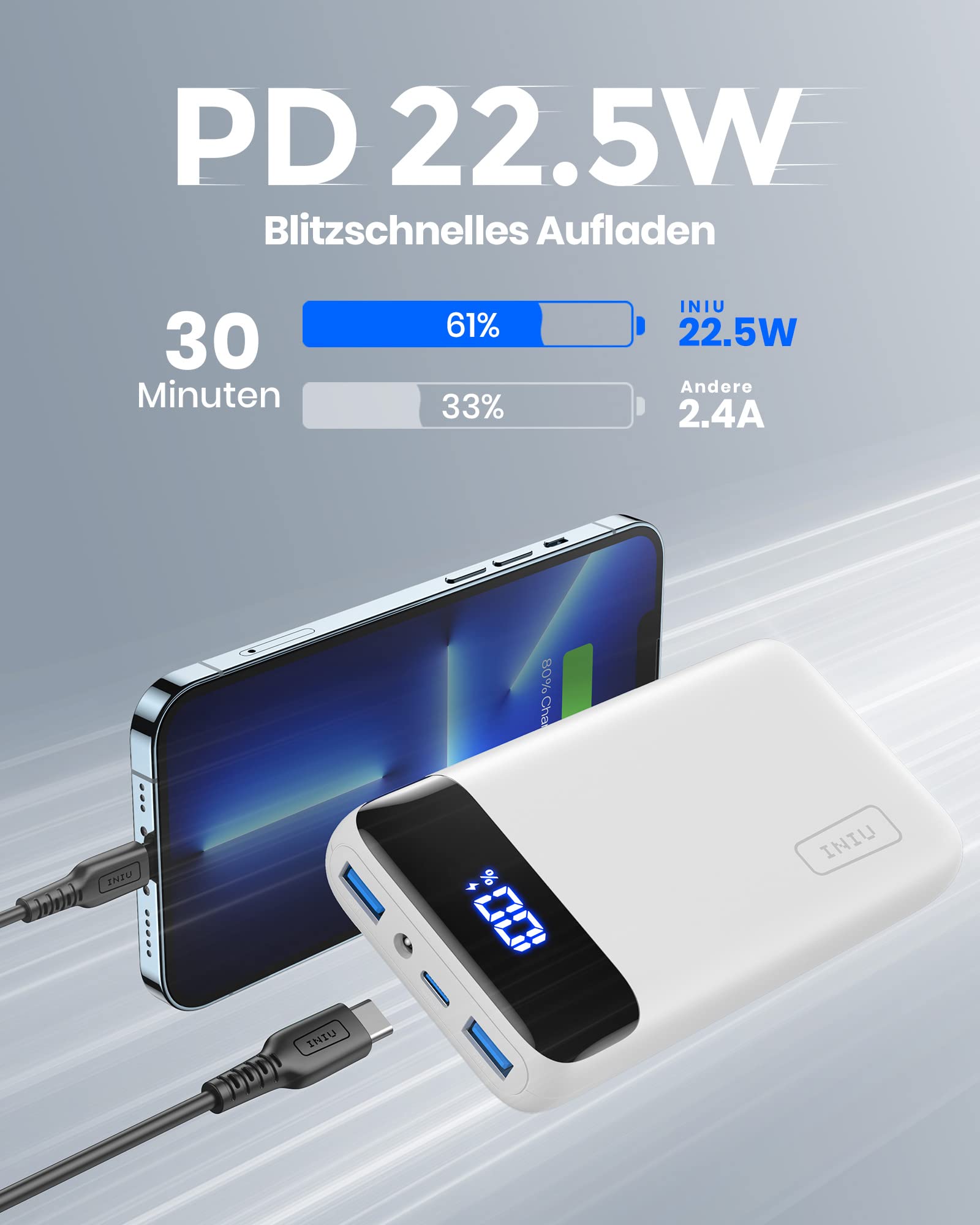 INIU Powerbank 20.000 mAh, 22,5 W PD3.0/QC4.0, USB-C, 3 Anschlüsse