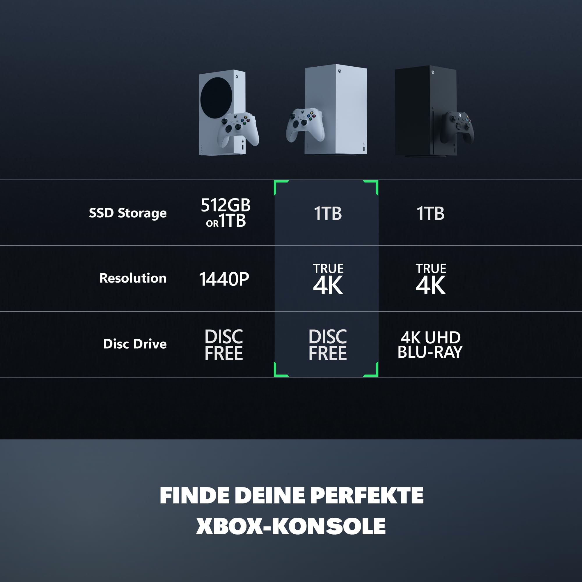 Microsoft Xbox Series X Konsole 1TB SSD 4K HDR 120Hz Schwarz