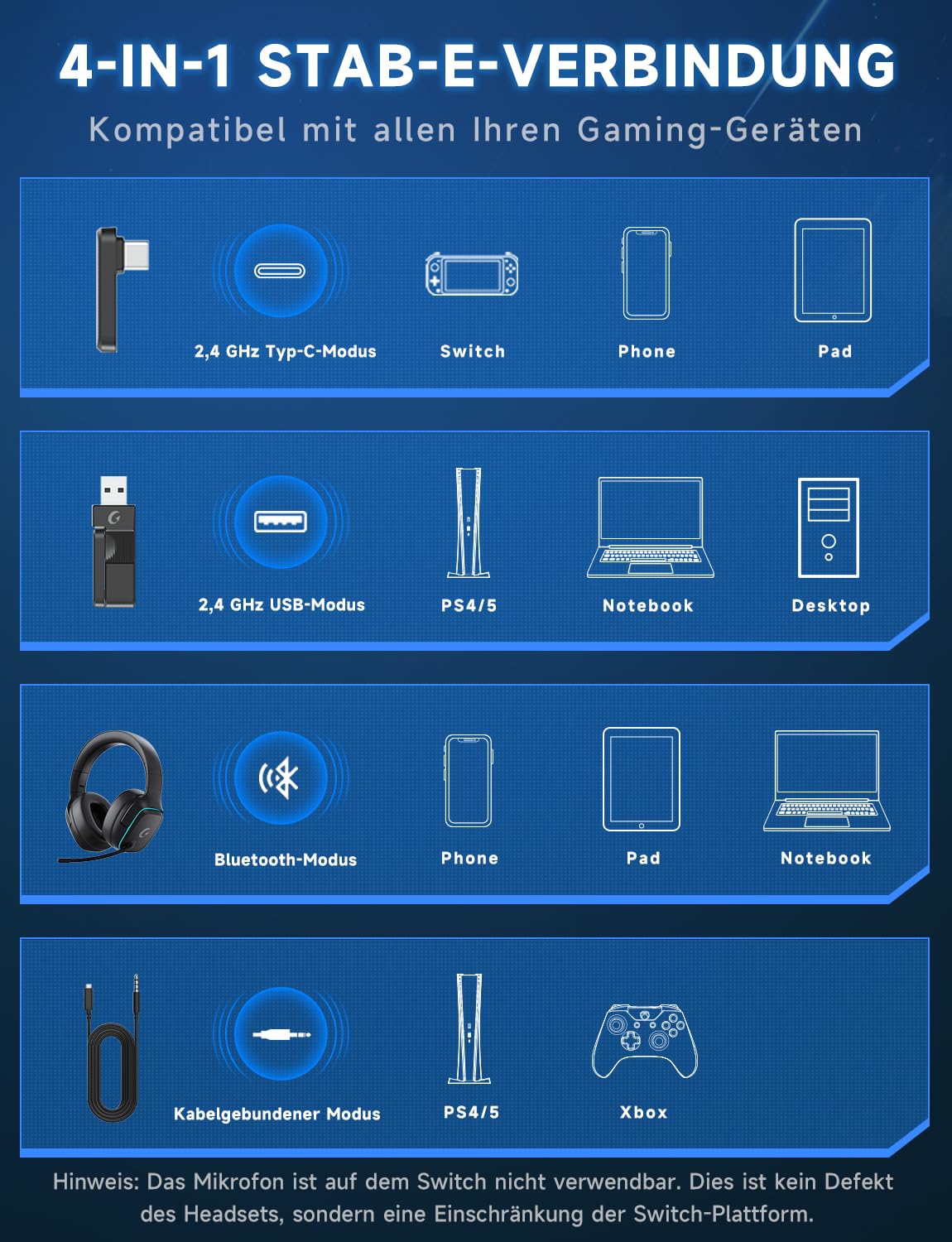 PS5 Gaming Headset kabellos 7.1, BT 5.3, 2.4GHz, 70h, RGB