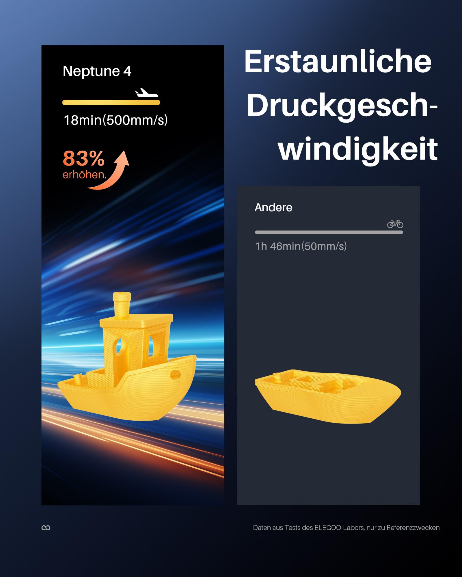 ELEGOO Centauri Carbon High-Speed 3D Drucker 256x256x256 mm