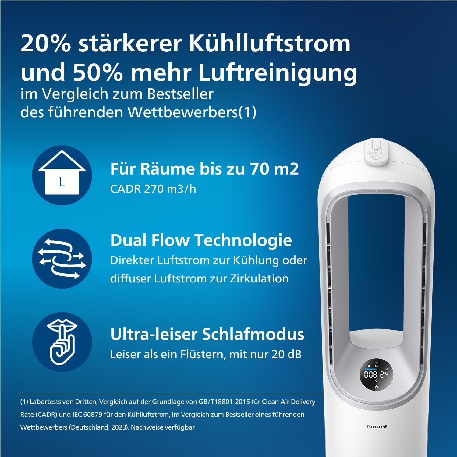 Philips Air Performer 8000 3-in-1 Luftreiniger, Heizen & Kühlen