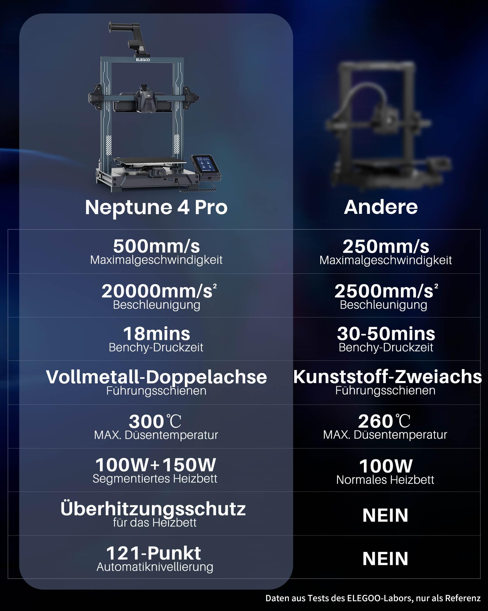 ELEGOO Centauri Carbon High-Speed 3D Drucker 256x256x256 mm