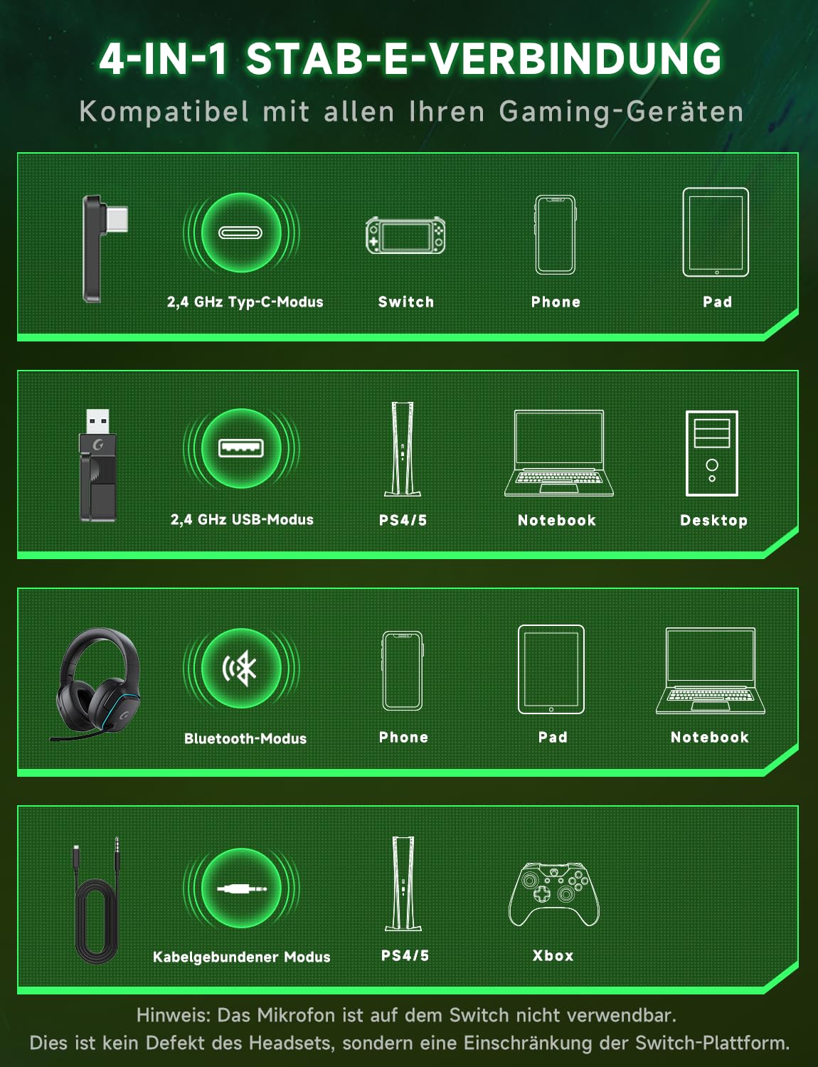 PS5 Gaming Headset kabellos 7.1, BT 5.3, 2.4GHz, 70h, RGB