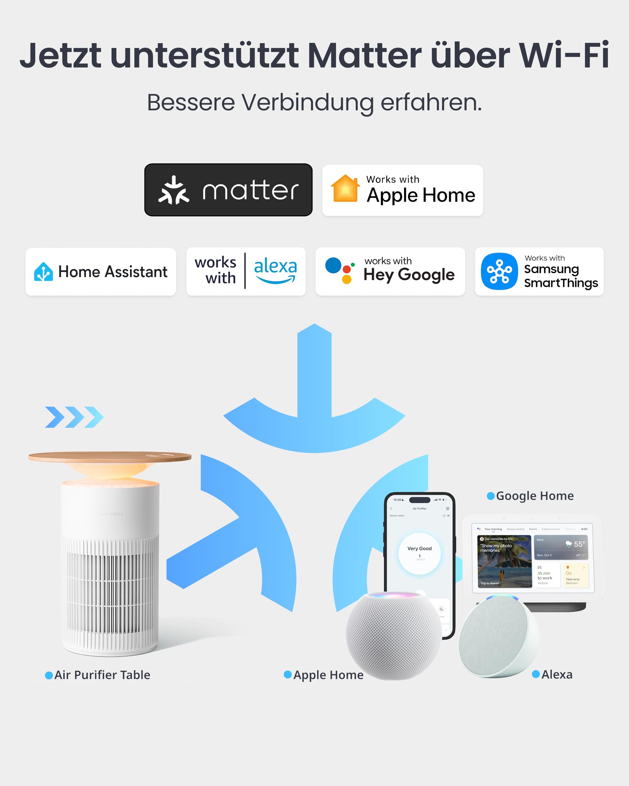 SwitchBot Luftreiniger 400 m³/h mit HEPA, App & Nachtlicht