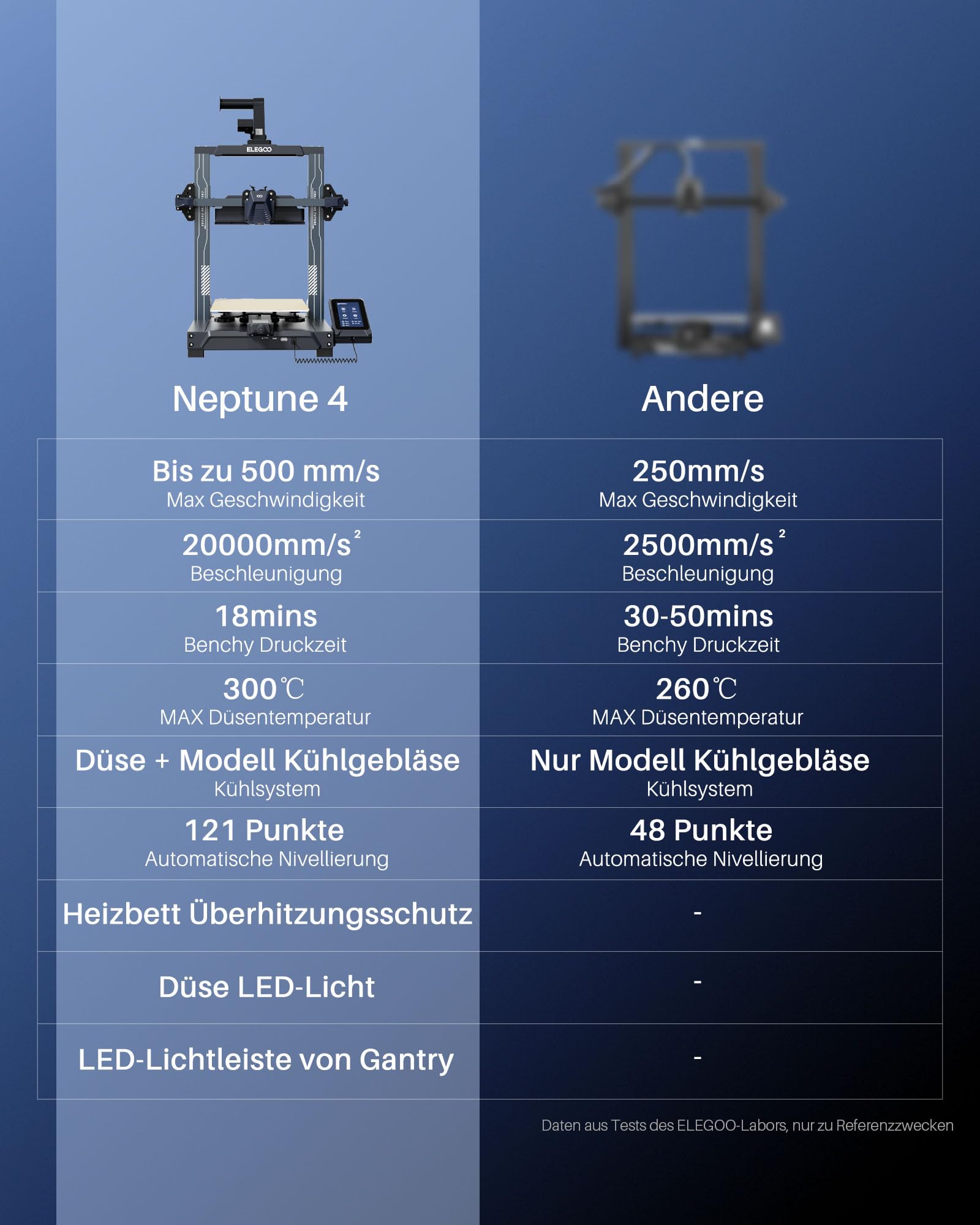 ELEGOO Centauri Carbon High-Speed 3D Drucker 256x256x256 mm