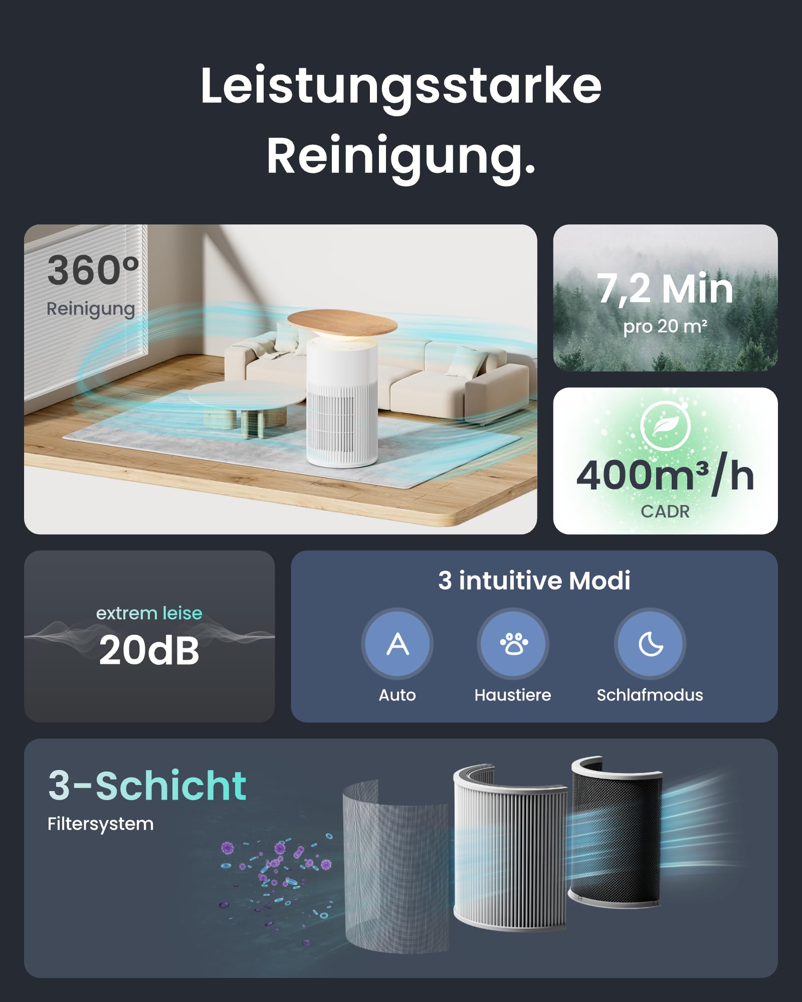 SwitchBot Luftreiniger 400 m³/h mit HEPA, App & Nachtlicht