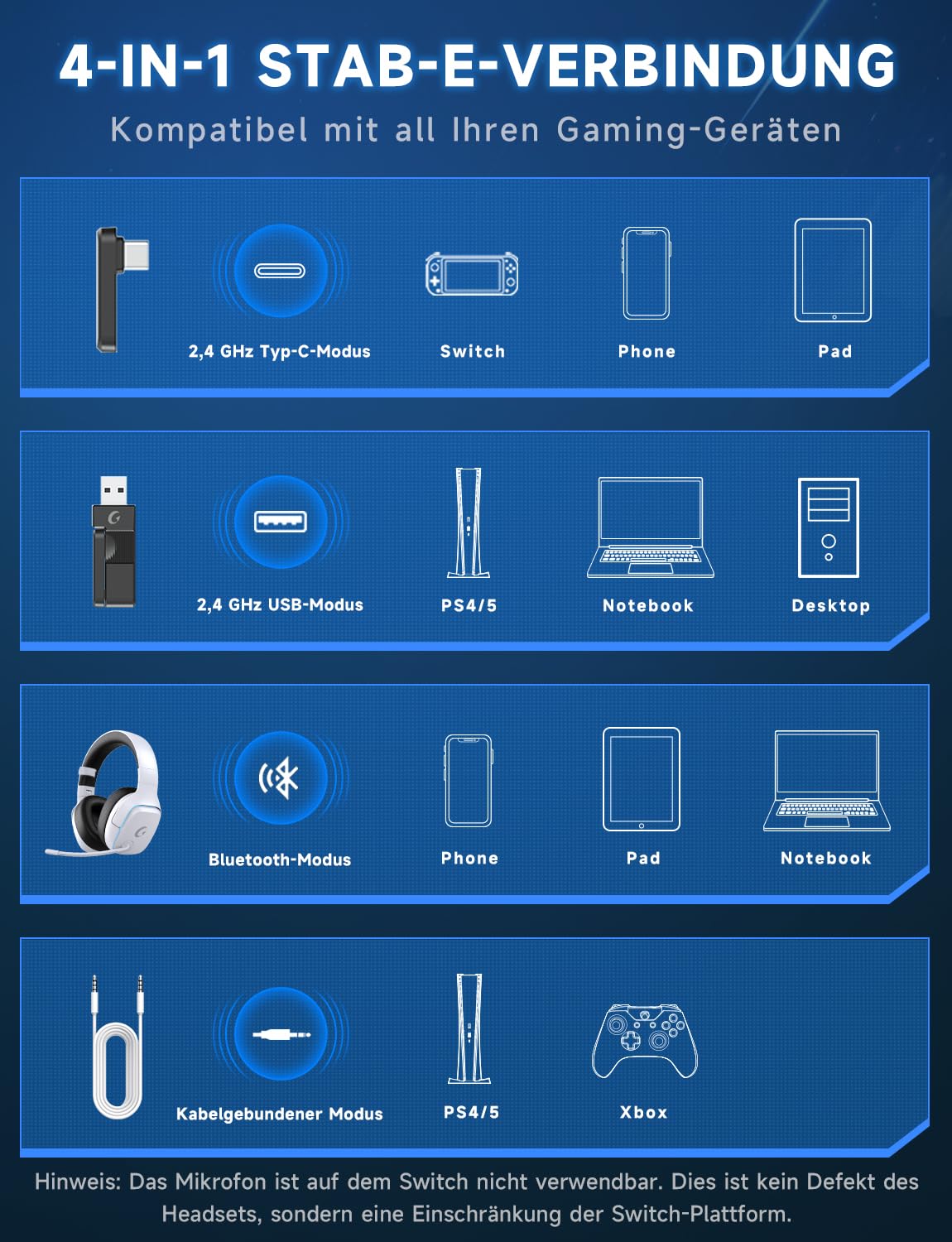 PS5 Gaming Headset kabellos 7.1, BT 5.3, 2.4GHz, 70h, RGB