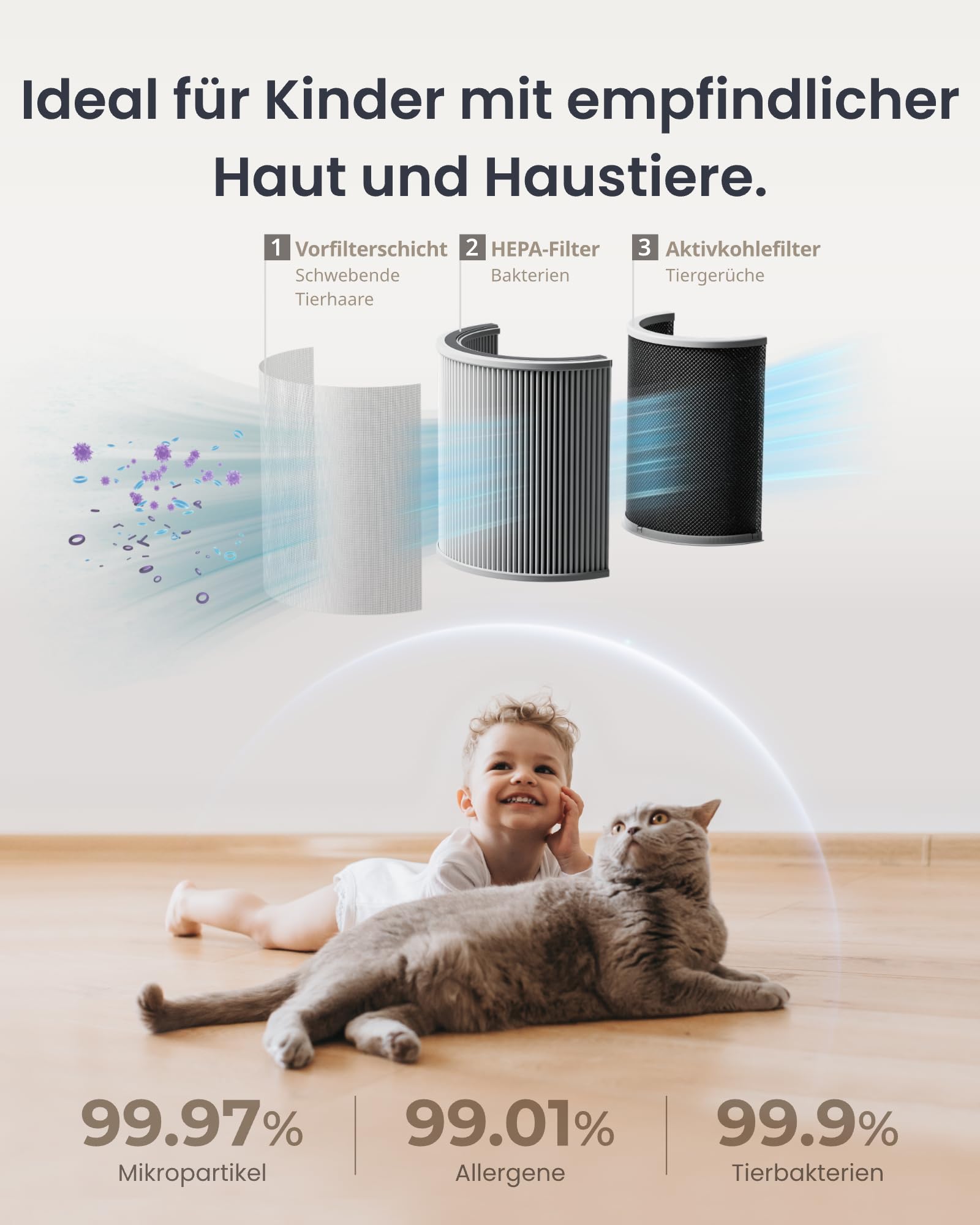 SwitchBot Luftreiniger 400 m³/h mit HEPA, App & Nachtlicht