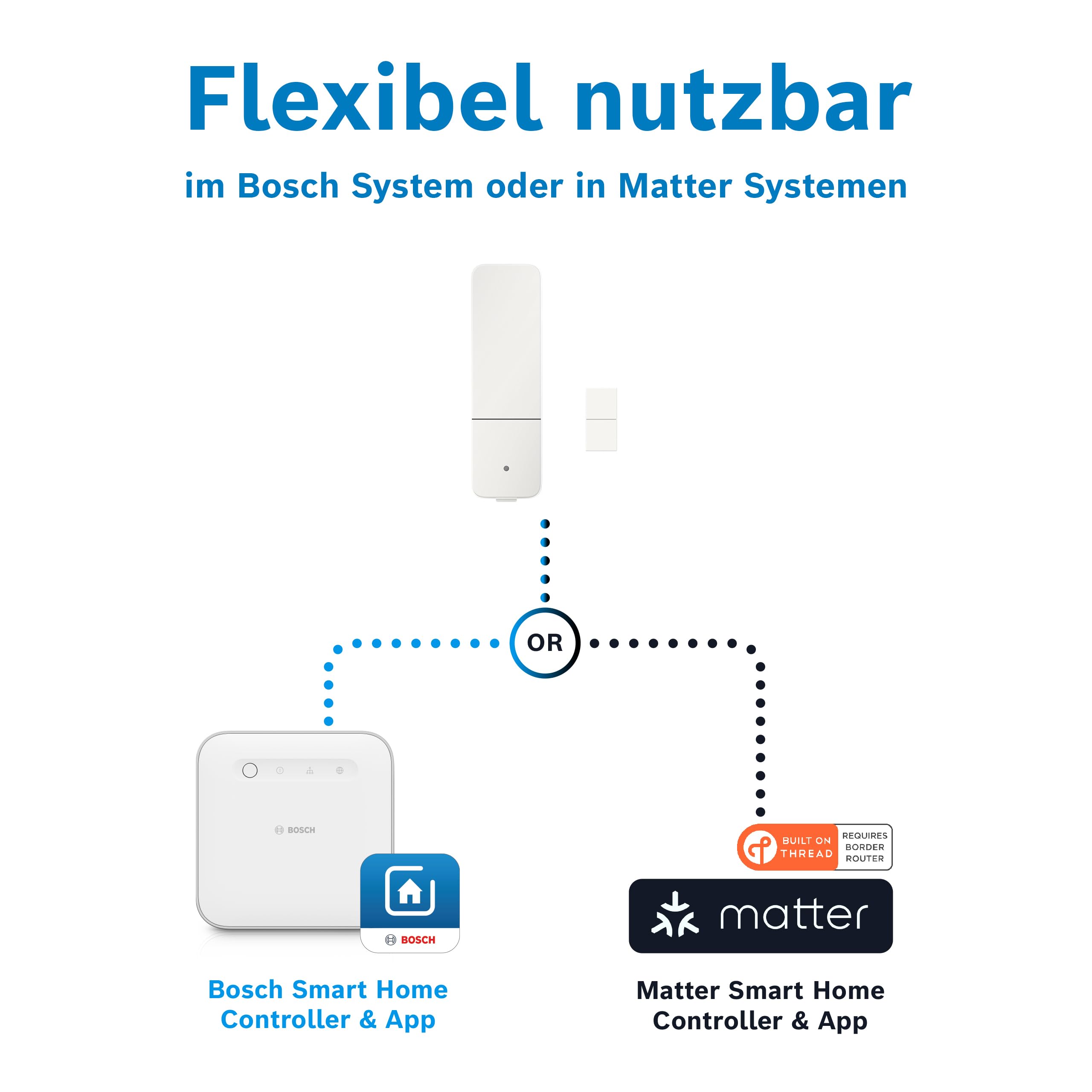 Bosch Smart Home Tür-/Fensterkontakt II 3er-Set – Smarter Tür- & Fenster­sensor