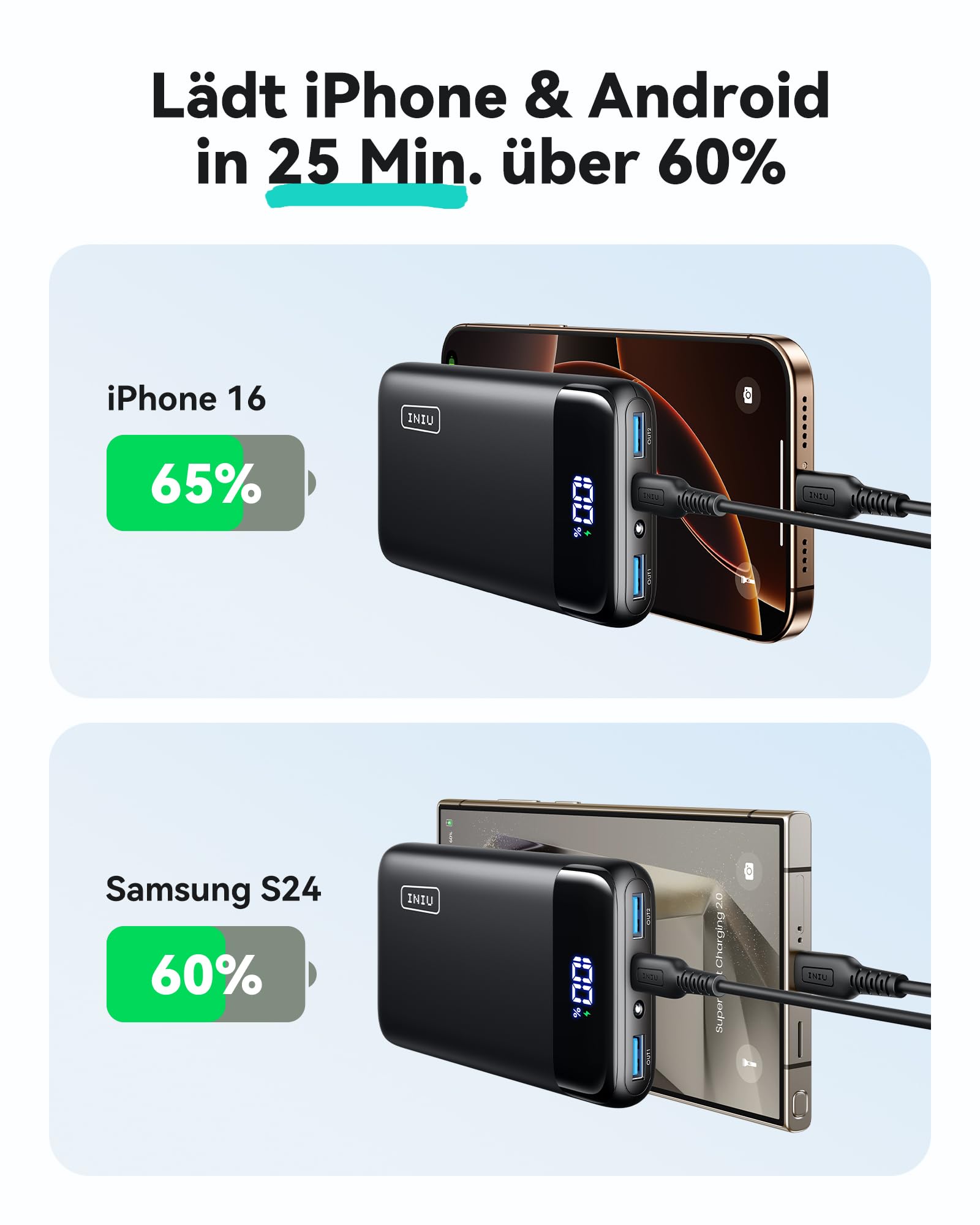 INIU Powerbank 20.000 mAh, 22,5 W PD3.0/QC4.0, USB-C, 3 Anschlüsse