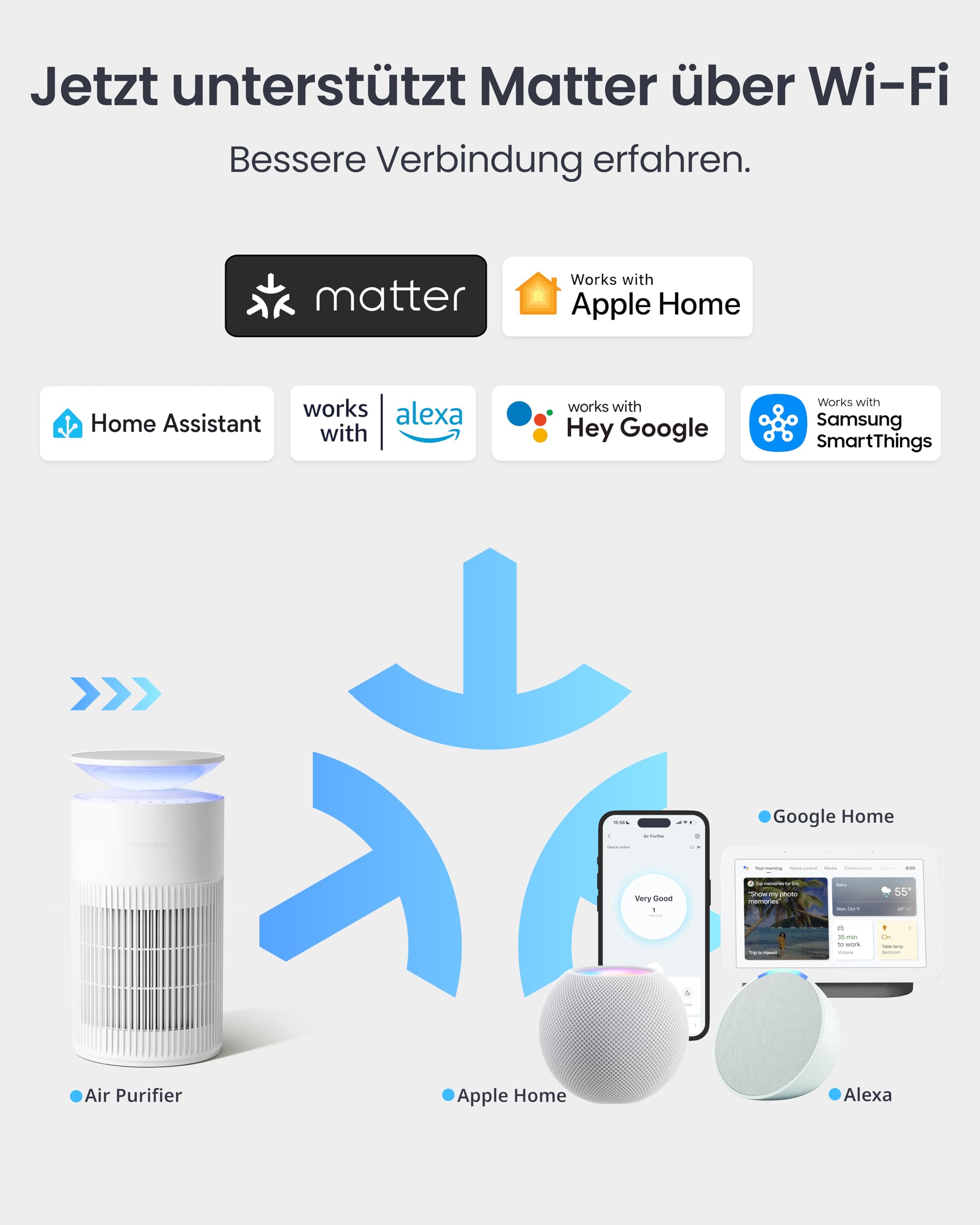 SwitchBot Luftreiniger 400 m³/h mit HEPA, App & Nachtlicht