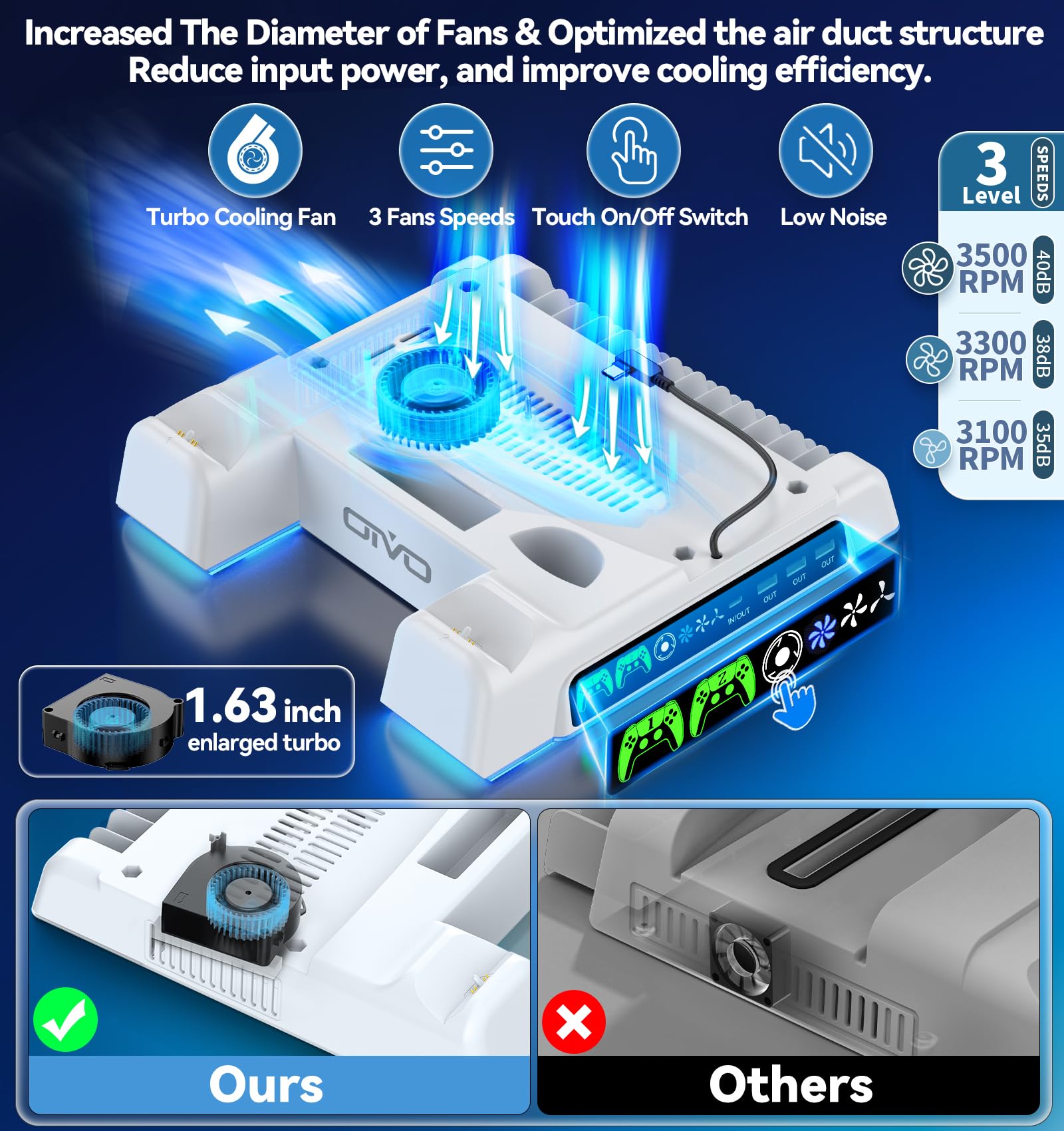 OIVO PS5/PS5 Slim Ständer mit Lüfter, Lade- & Headset-Halter