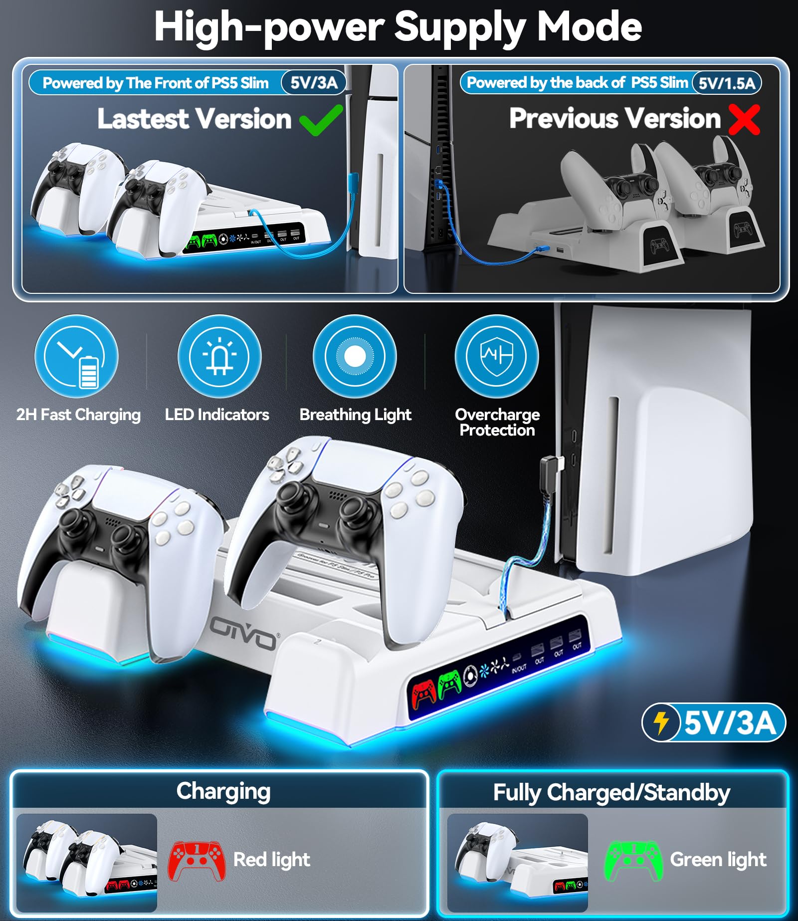 OIVO PS5/PS5 Slim Ständer mit Lüfter, Lade- & Headset-Halter