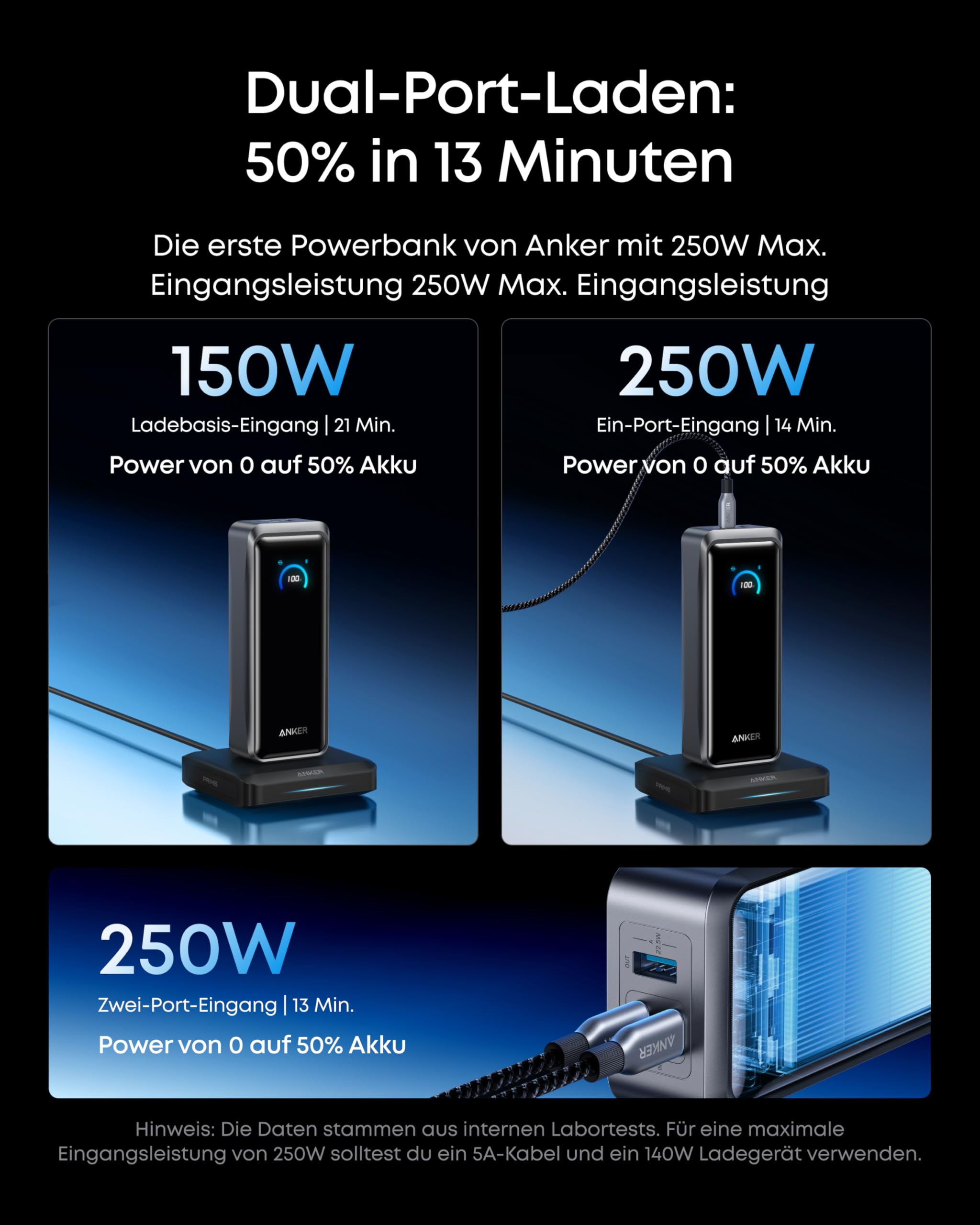 Anker Prime Powerbank 26.250 mAh, 300W, 3 Ports, USB-C & App