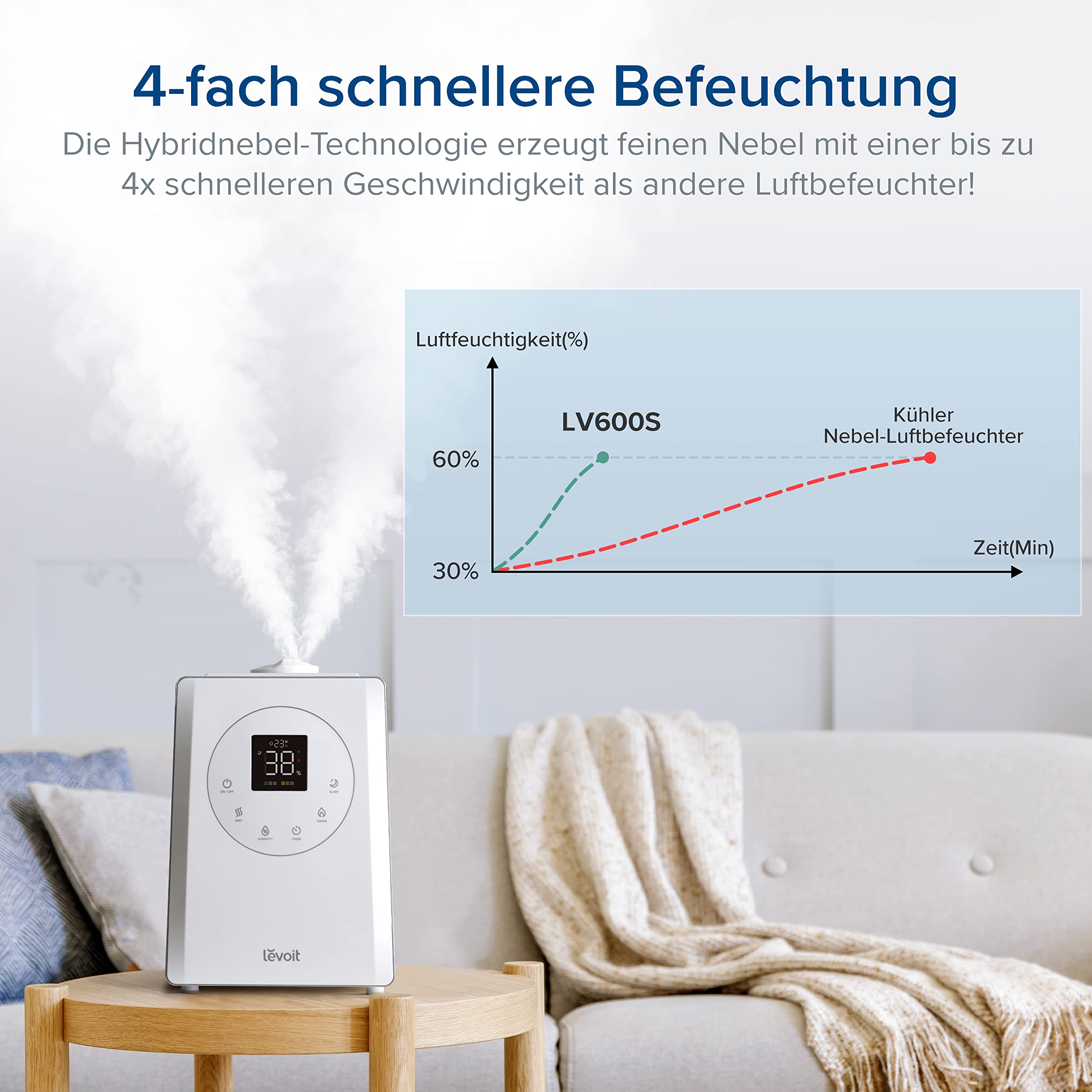 Levoit 6L Smart Luftbefeuchter Warm- & Kaltnebel mit App