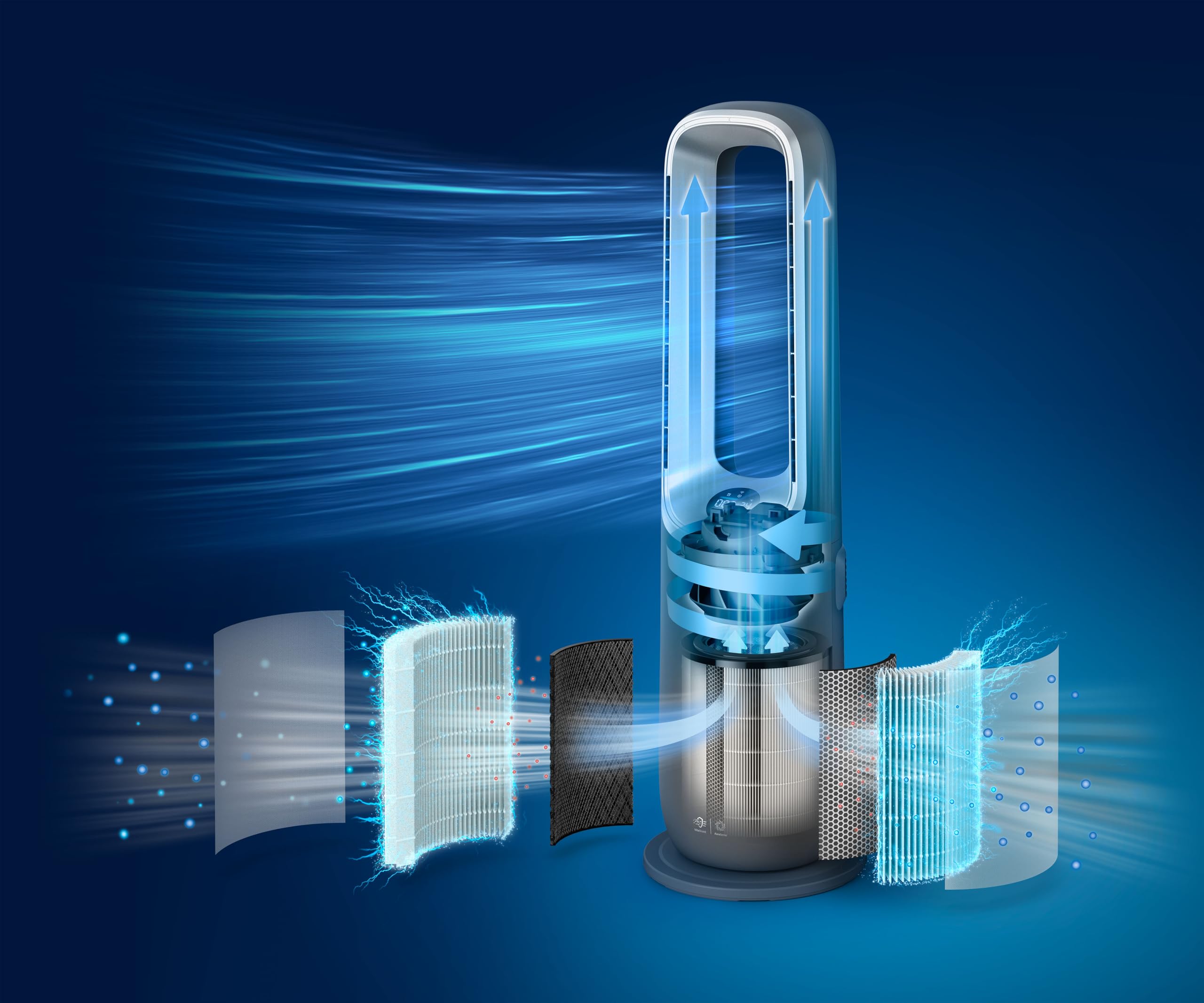 Philips Air Performer 8000 3-in-1 Luftreiniger, Heizen & Kühlen