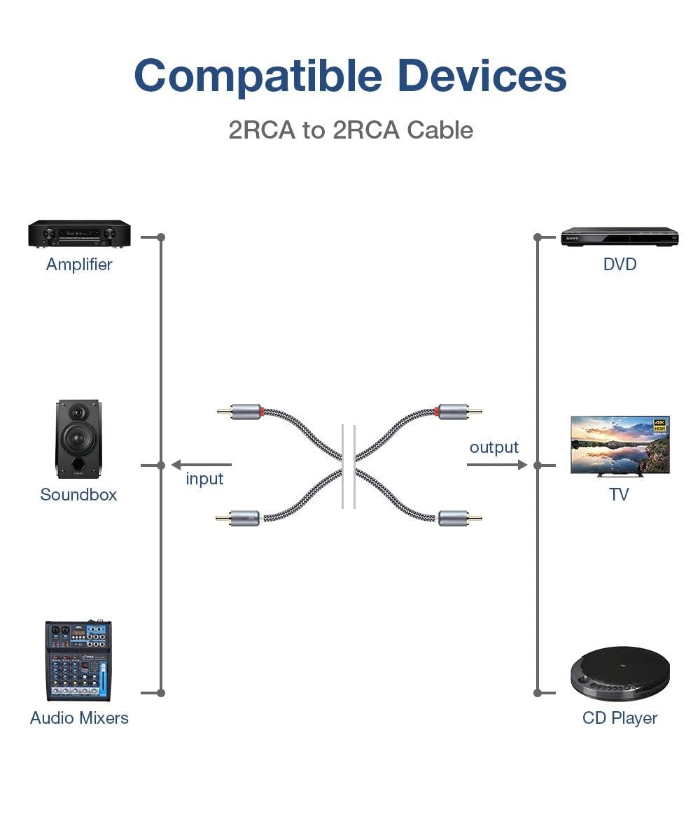 Premium Cinch Kabel Audio AUX 2 Stecker RCA Stereo HiFi Vergoldet Nylon oder TPE