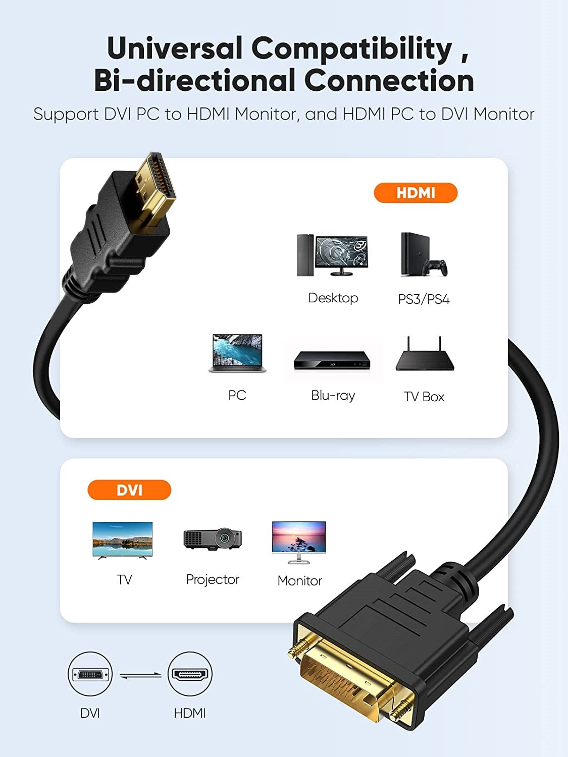 Bidirektionales DVI zu HDMI Kabel DVI-D 24+1 Stecker auf HDMI Stecker 1080p