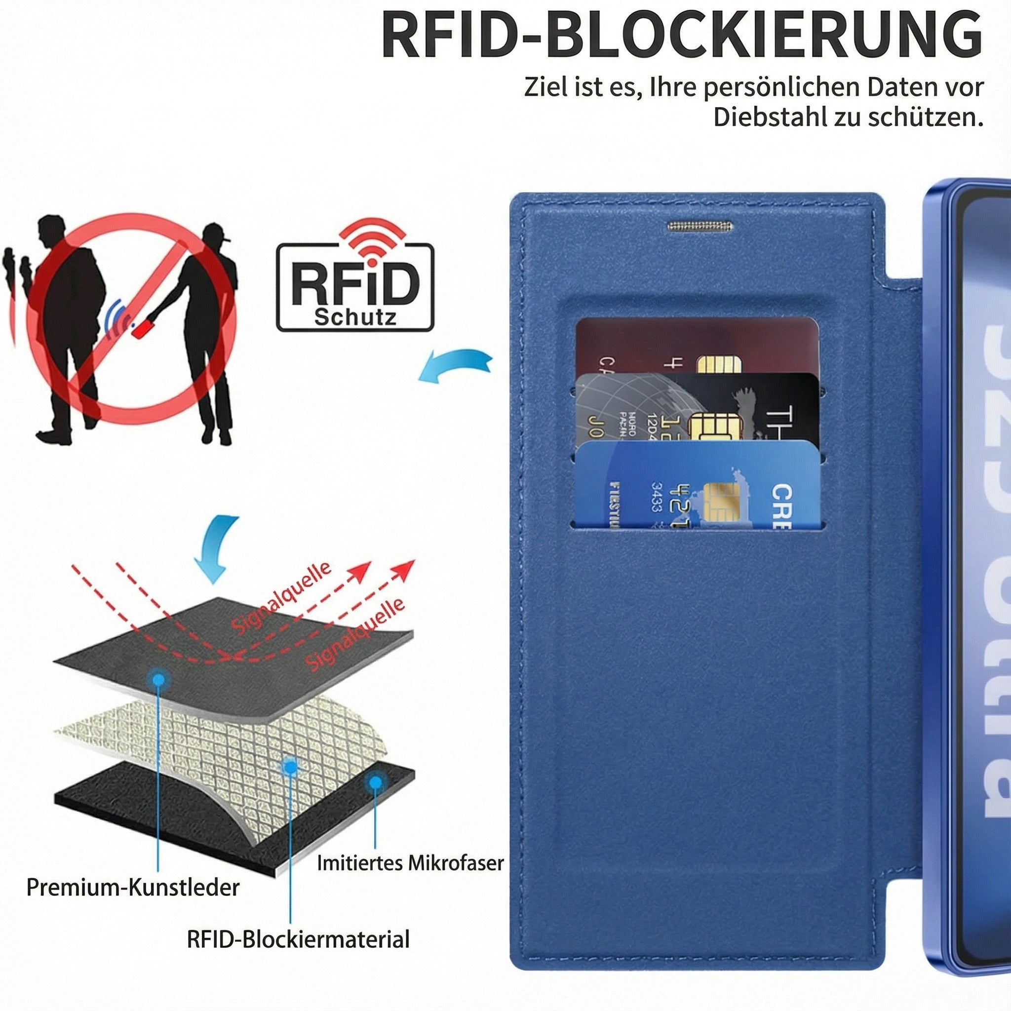 Flip Wallet Hülle aus Leder für Samsung Galaxy – magnetisch & Kartenfach